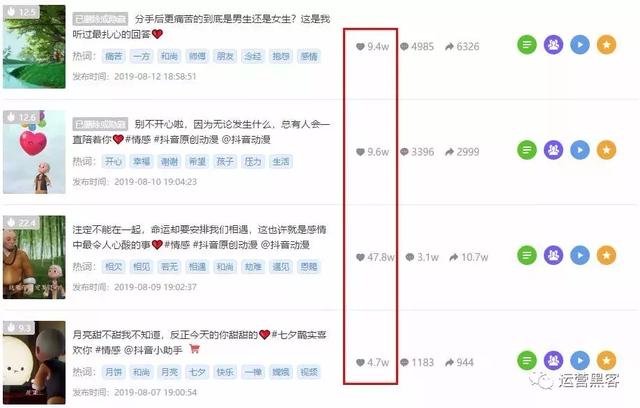 3种成功法则、5大热门技巧,独家揭秘抖音「超级大V」成功的秘密