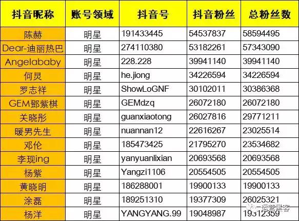 3种成功法则、5大热门技巧,独家揭秘抖音「超级大V」成功的秘密