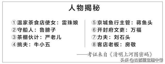 清明上河图里的天大秘密,824个人物竟全都有名有姓
