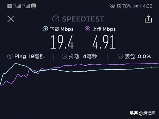谁让4G变慢了?