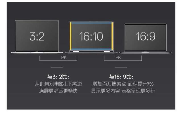 戴尔XPS 13迎来全新升级!这些功能点让人心动不已